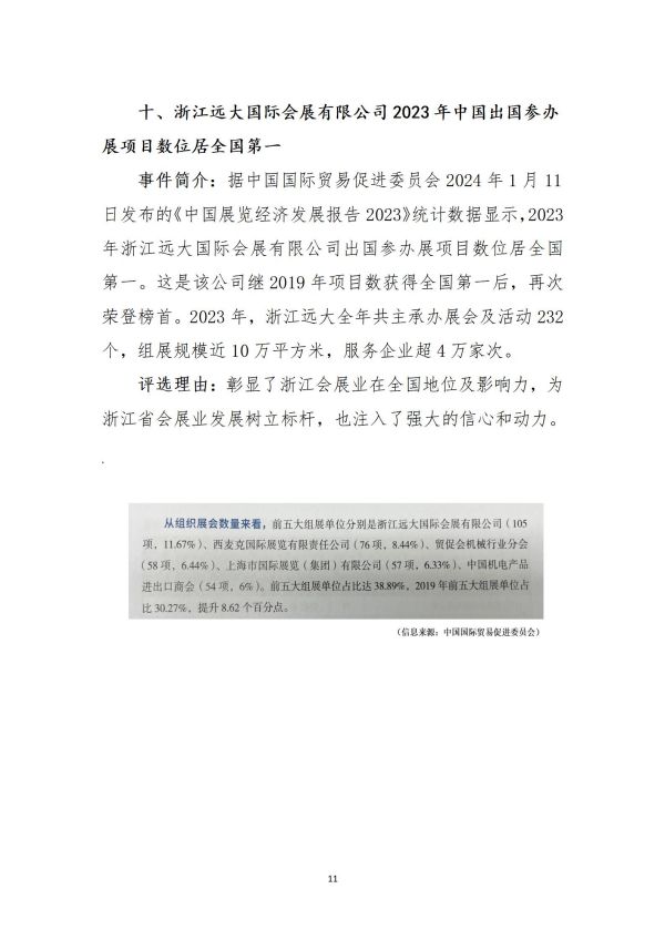 2023浙江省会展业十大新闻事件公示文件_11(1).jpg